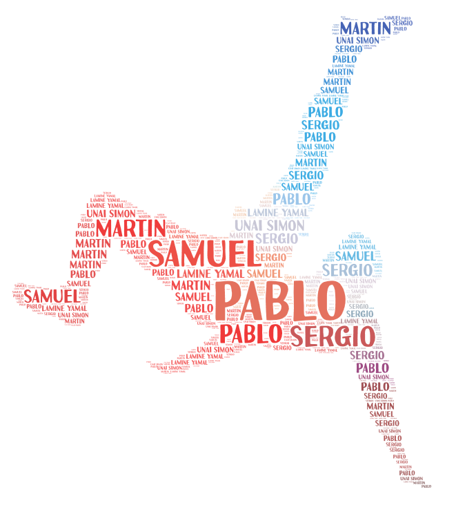 Pablo WordArt